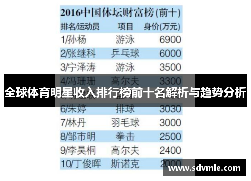 全球体育明星收入排行榜前十名解析与趋势分析
