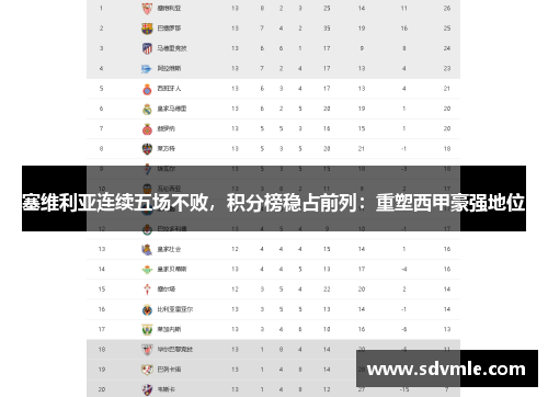 塞维利亚连续五场不败，积分榜稳占前列：重塑西甲豪强地位