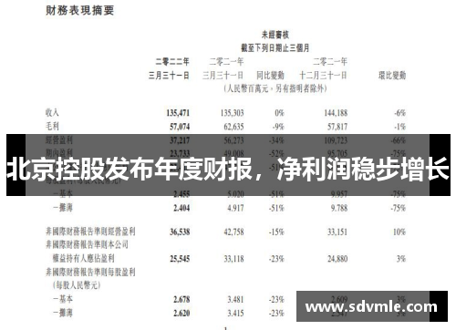 北京控股发布年度财报，净利润稳步增长